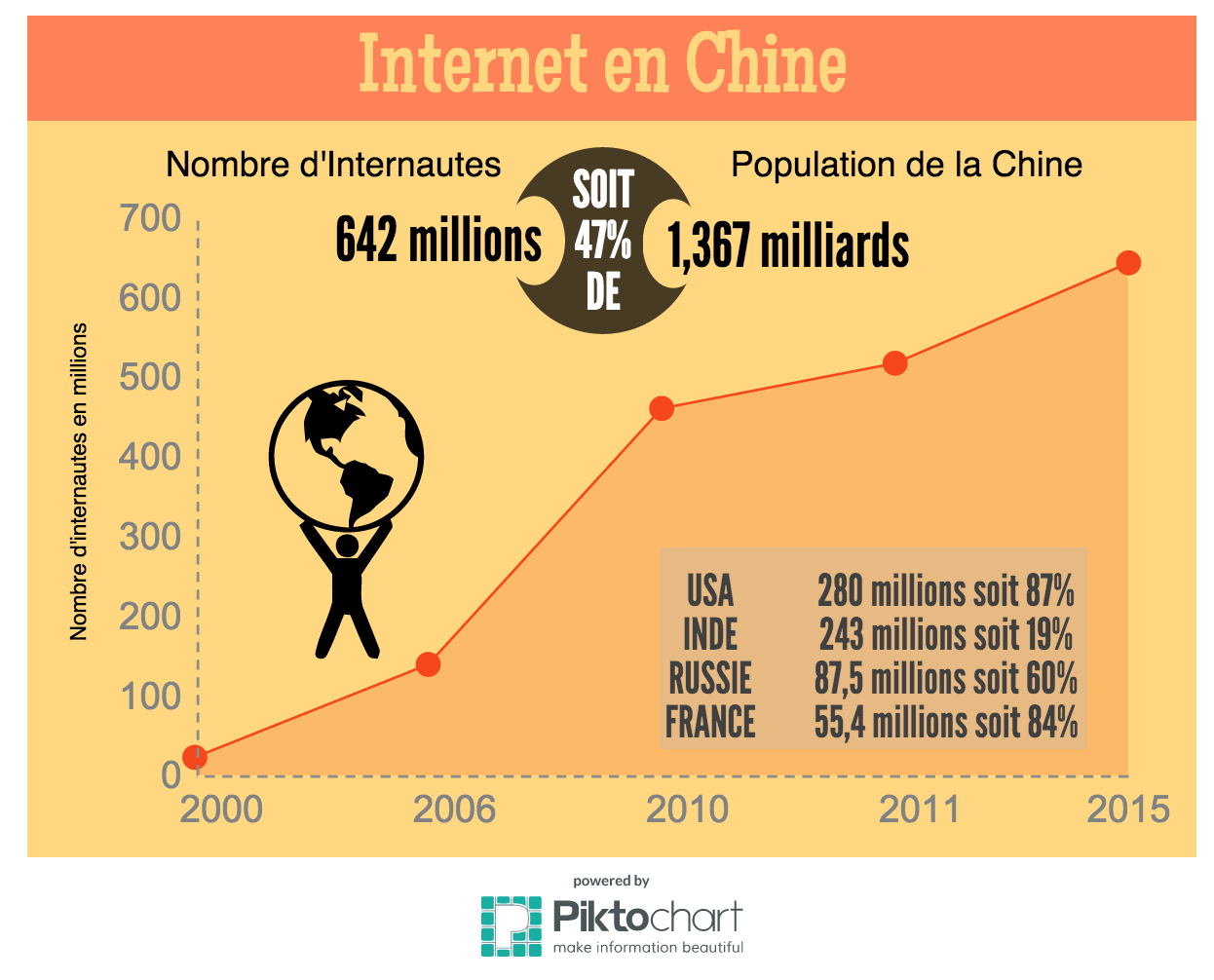 Google Symbole De La Censure En Chine Obsweb - 